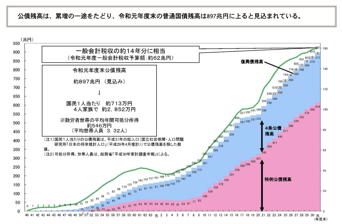 「既に起きてしまった未来」。「安い国」に成り下がった日本。